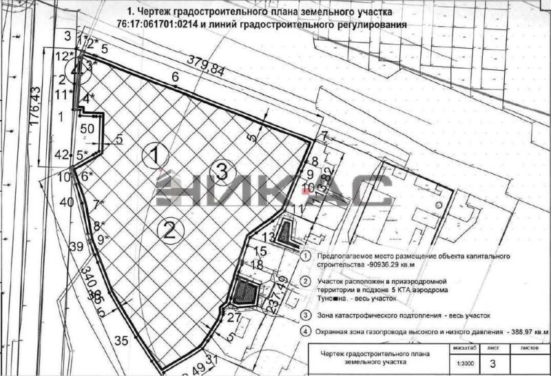 Коммерческая земля, 
