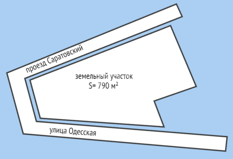 Коммерческая земля, 
