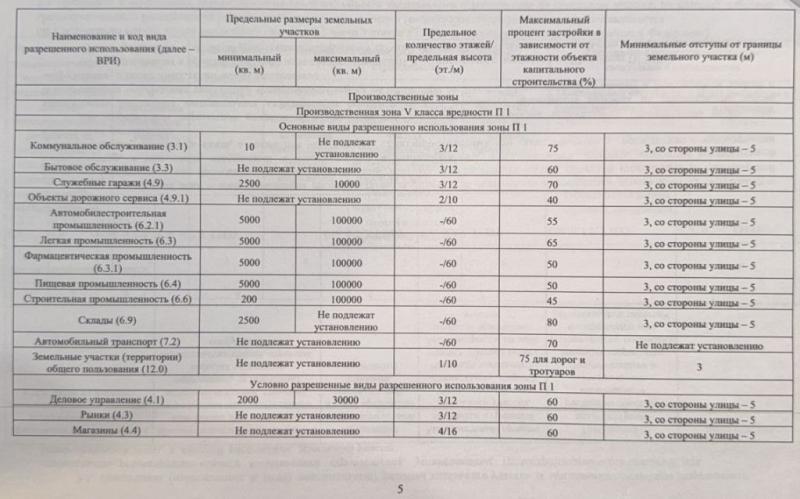 Коммерческая земля, 
