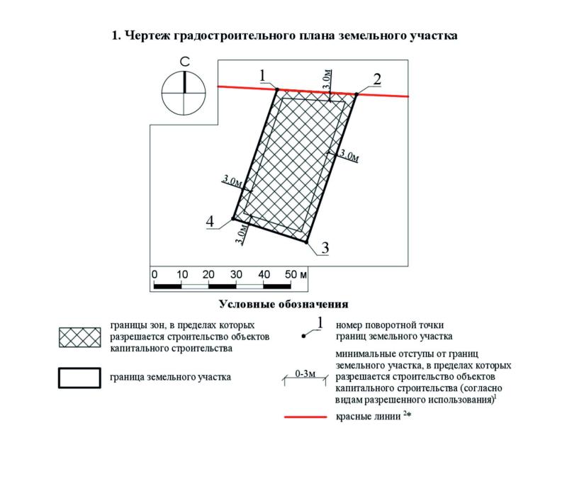 Коммерческая земля, Московская область, Щёлково, Центральная улица. Фото 2