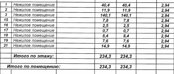 Офис, 234 м²