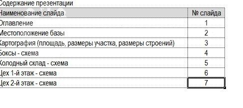 Производство, 1200 м²